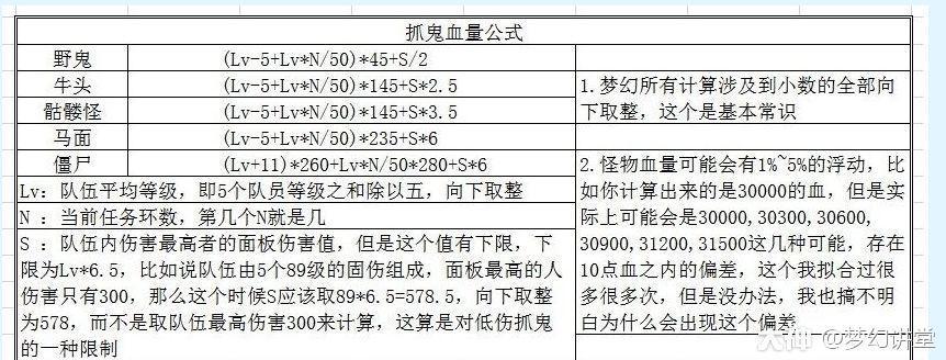 梦幻西游墨家村剧情全解析：战斗技巧与奖励一览