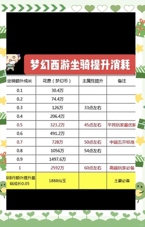 梦幻西游翰墨之道玩法详解：小白也能轻松上手