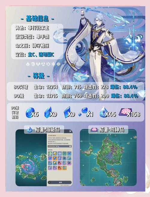 原神神里绫人角色测评：简单易上手，高频挂水输出爆炸