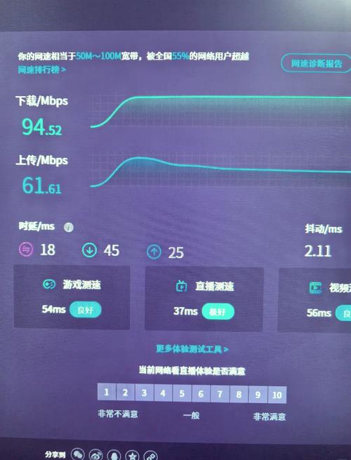 江苏宽带测速报告解读：你的网速达标了吗？