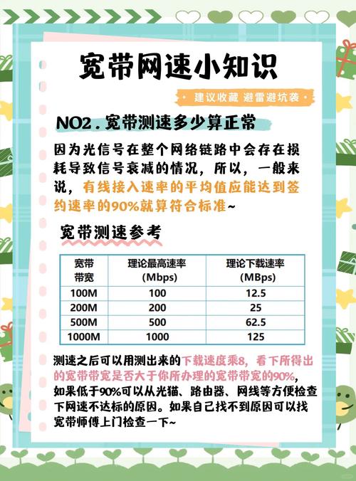 江苏宽带测速报告解读：你的网速达标了吗？