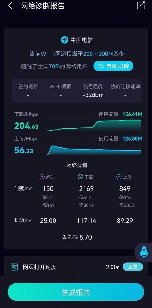 江苏宽带测速报告解读：你的网速达标了吗？