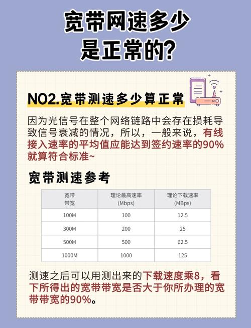 江苏宽带测速报告解读：你的网速达标了吗？
