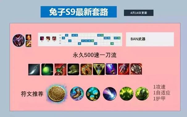 恶魔小丑攻略秘籍：高玩技巧分享与总结