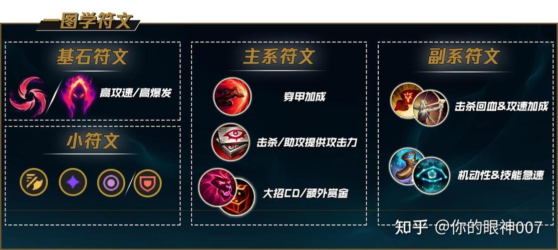 恶魔小丑攻略秘籍：高玩技巧分享与总结