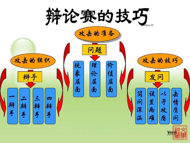 关于xiaowo的常见问题解答及技巧分享