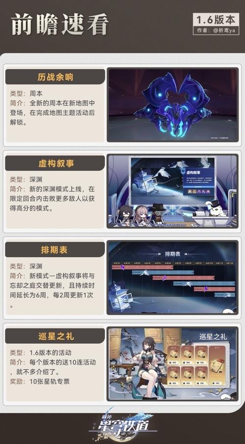 崩坏星穹铁道最新资讯：版本更新内容详解
