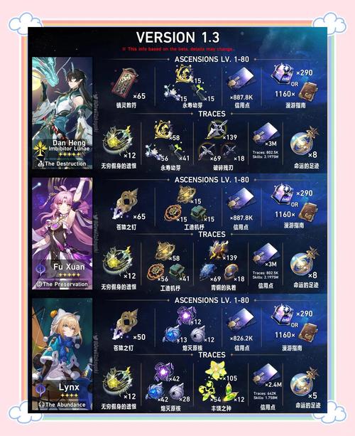 崩坏星穹铁道最新资讯：版本更新内容详解