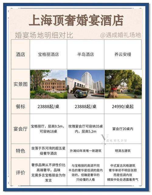 婚礼小秘书：上海婚宴酒店预订专家，帮你找到理想场地