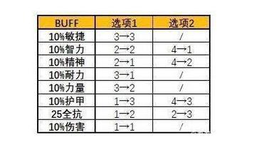 WLK怀旧服竞技场混分指南：轻松获取高分奖励