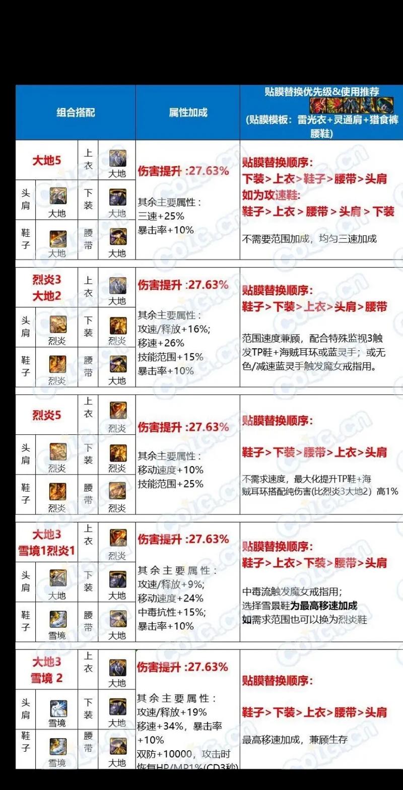DNF魔界副本攻略：寂静城挑战及奖励一览
