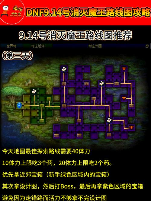 DNF多玩攻略大全，助你轻松通关副本