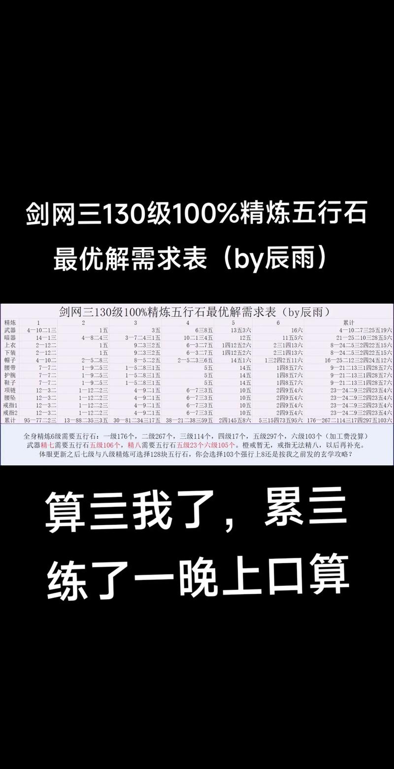 快速获得精炼石中盐：副本、任务两手都要抓