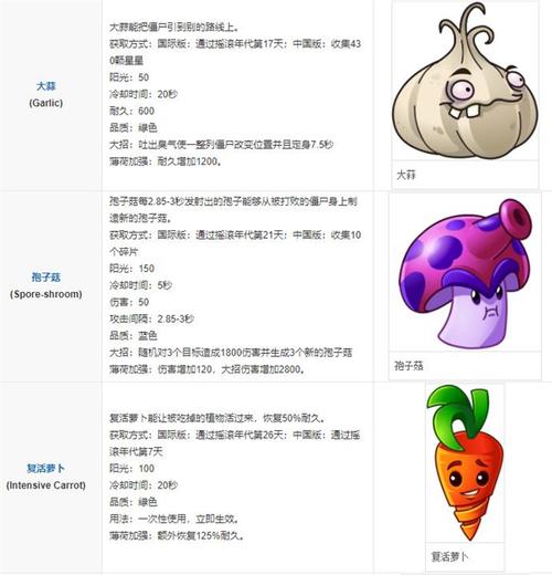 植物大战僵尸2破解版安全吗？高清版下载推荐