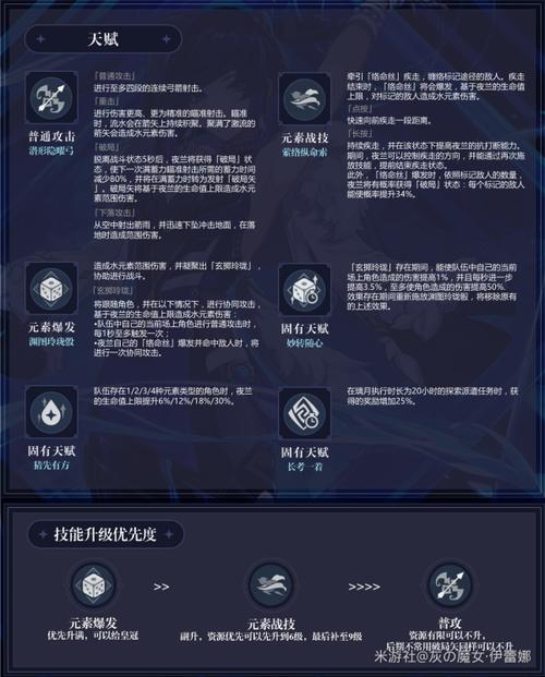 奥拉星手游夜兰进化攻略：快速提升战力