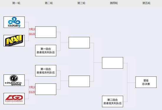 TI4赛制详解：淘汰赛规则及晋级流程深度解读