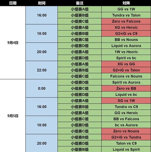 TI4赛制详解：淘汰赛规则及晋级流程深度解读