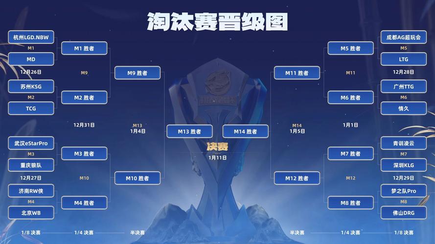 TI4赛制详解：淘汰赛规则及晋级流程深度解读