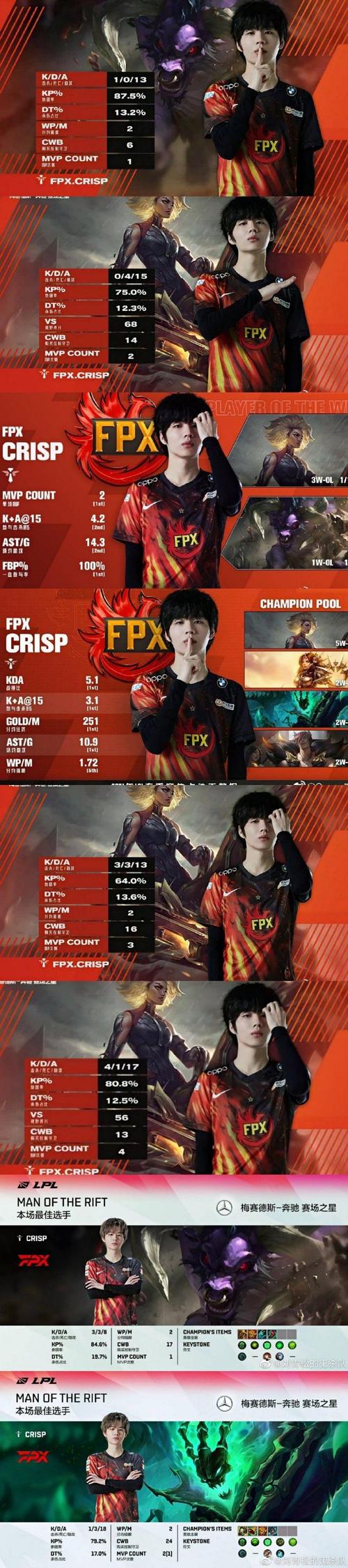 揭秘FPX辅助Crisp的“撕破伤口丶”：从贴吧到职业赛场