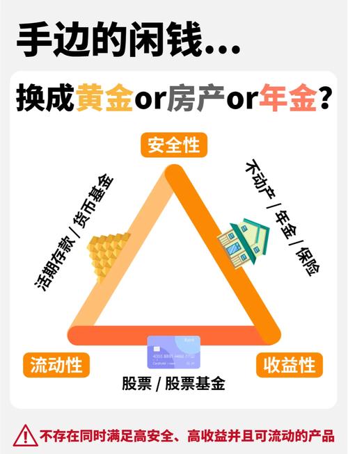 小诸葛金服逾期事件：你的投资安全吗？
