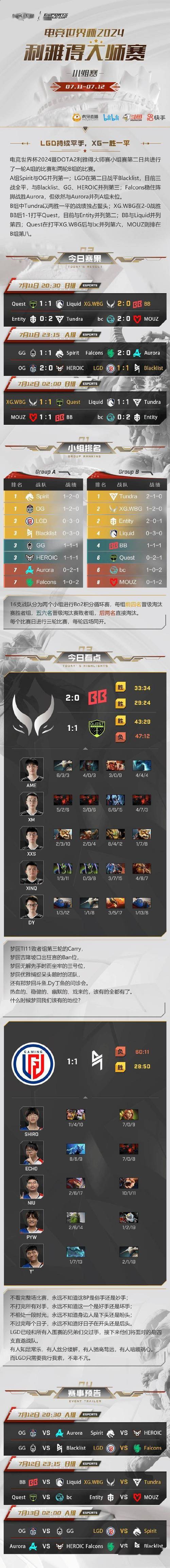 Dota2 TI7小组赛：赛程结果及战队排名一览