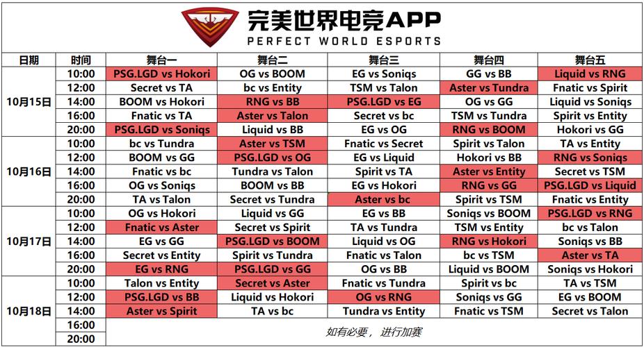 Dota2 TI7小组赛：赛程结果及战队排名一览