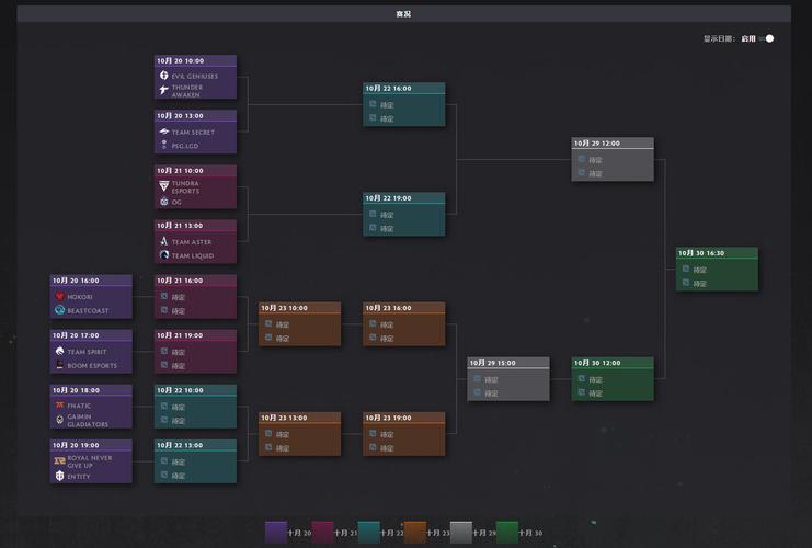 Dota2 TI7小组赛：赛程结果及战队排名一览