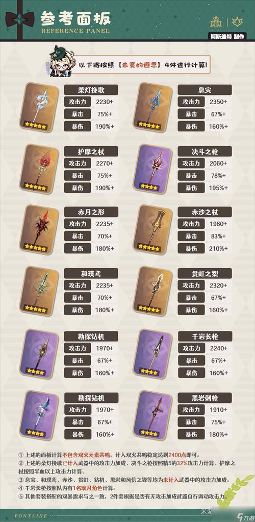 原神2.1版本更新了什么？全新角色武器等你来！