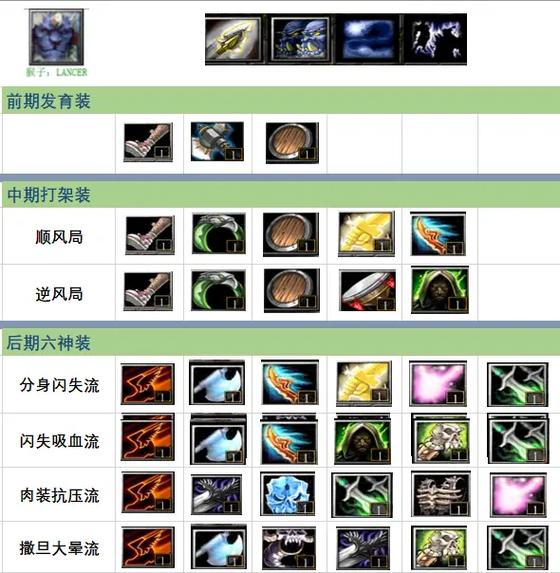 不同游戏猴子符文选择技巧大揭秘