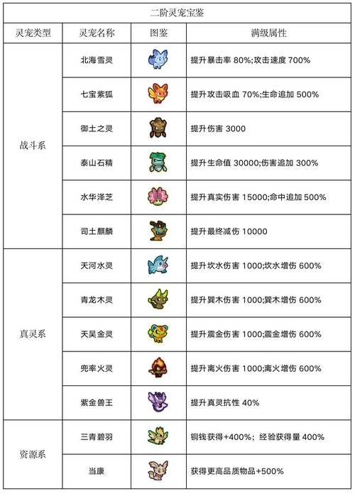不同游戏猴子符文选择技巧大揭秘
