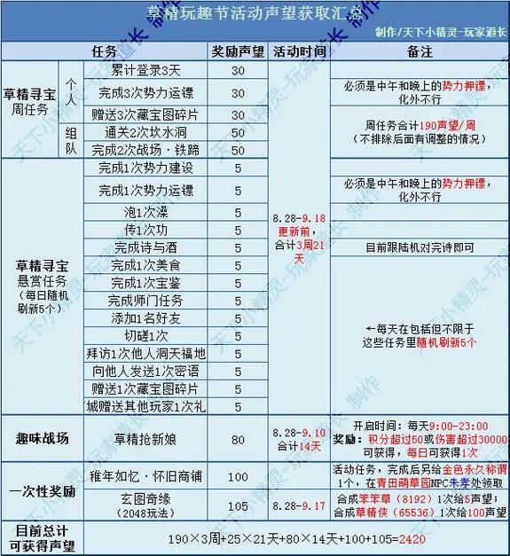 沙塔斯声望快速提升攻略：高效刷声望技巧详解