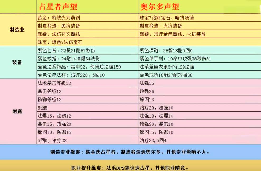 沙塔斯声望快速提升攻略：高效刷声望技巧详解
