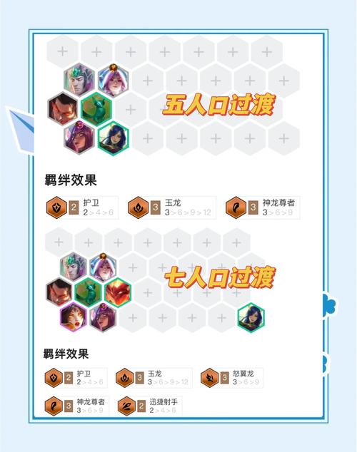 云顶之弈怒翼龙阵容克制与被克制：快速上分指南