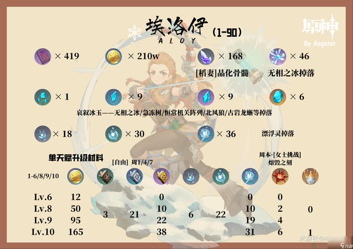 原神埃洛伊技能机制详解及玩法攻略推荐