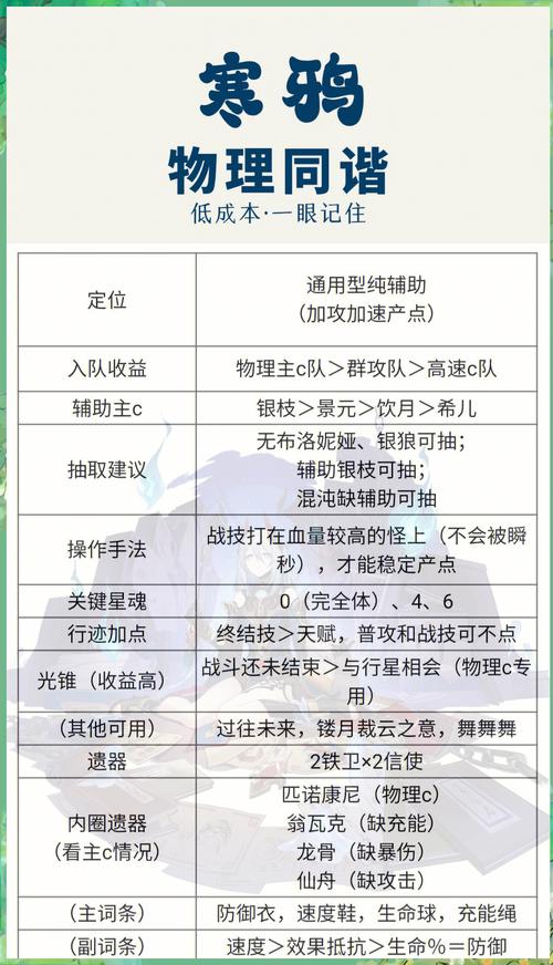 快速获得鸦母的贡品：游戏技巧分享与经验总结