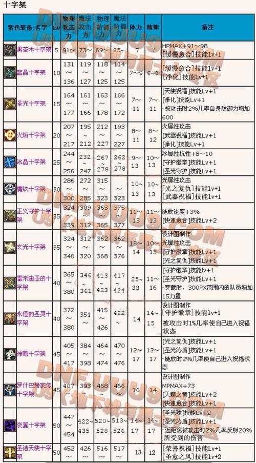 圣职者二觉职业推荐：哪个二觉职业最适合你？