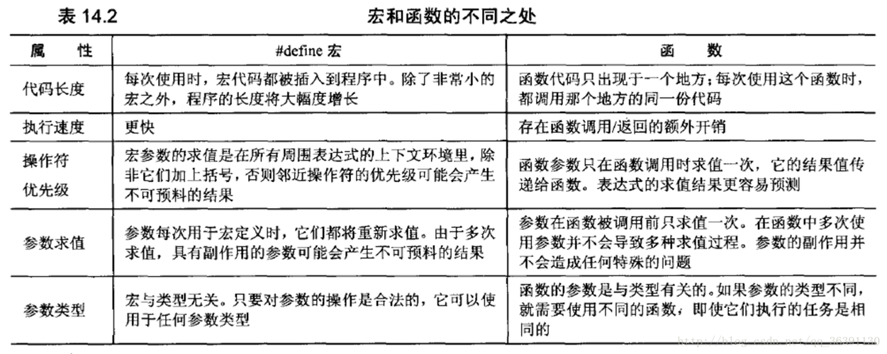 战士压制宏代码详解：新手也能轻松掌握的宏设置