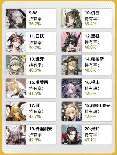 明日方舟W强不强？六星干员深度解析及培养建议