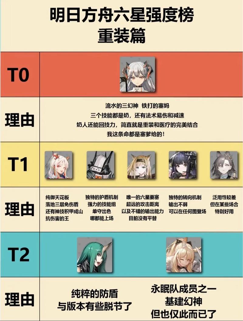 明日方舟W强不强？六星干员深度解析及培养建议