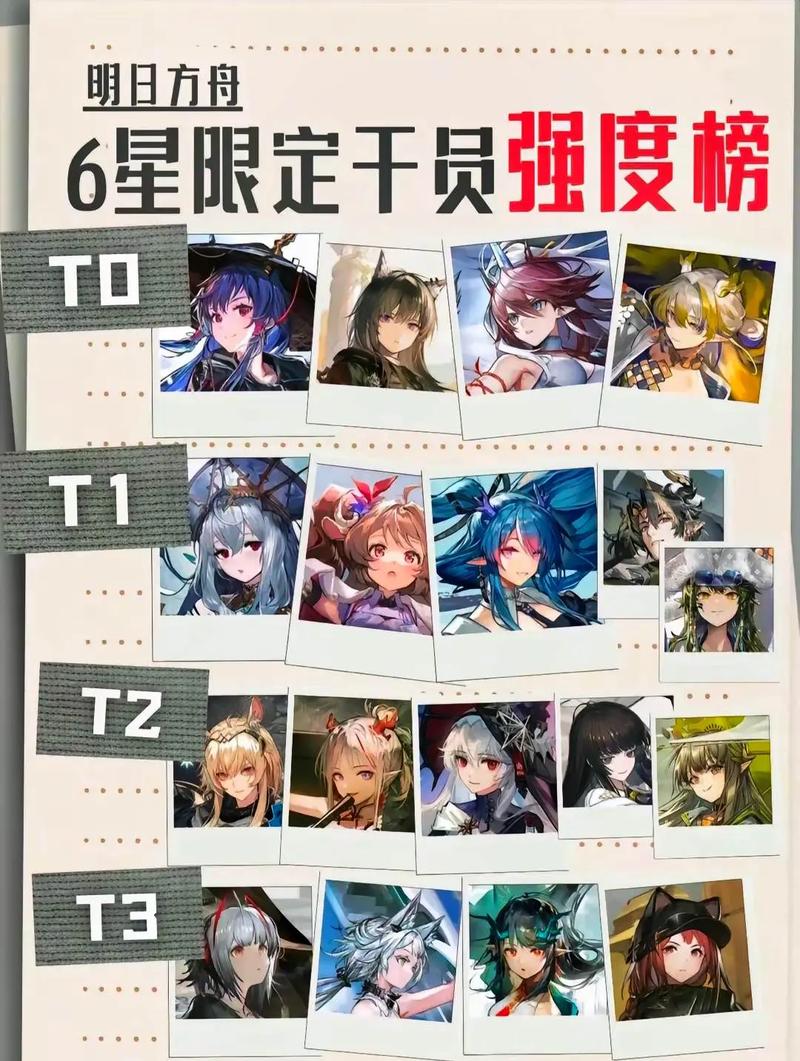 明日方舟W强不强？六星干员深度解析及培养建议
