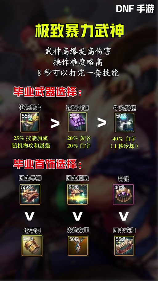 深入解析DNF武神步：技能机制与实战运用技巧