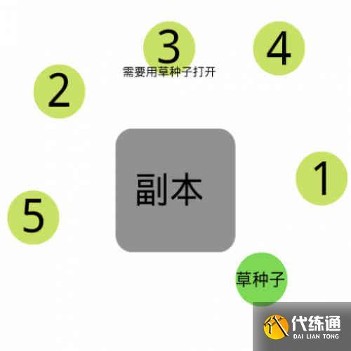 快速解锁原神伞盖的荫蔽！新手必看攻略