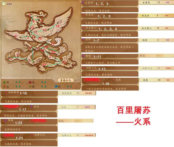 古剑奇谭星蕴搭配推荐：不同流派详解