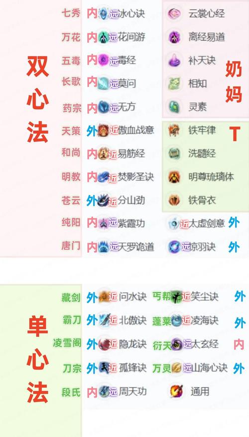 剑网3大脚功能全面解析：让你玩得更轻松更愉快