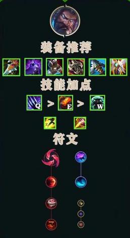 乌迪尔各种出装思路：从入门到精通的详细解读