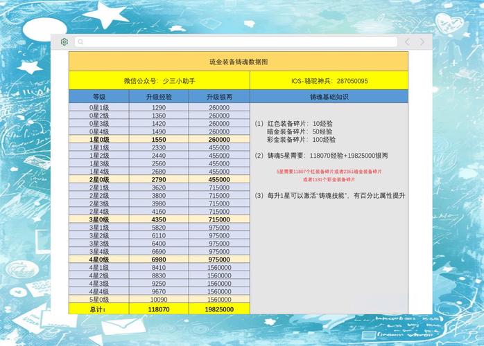如何快速提升打造熟练度，告别装备打造难题