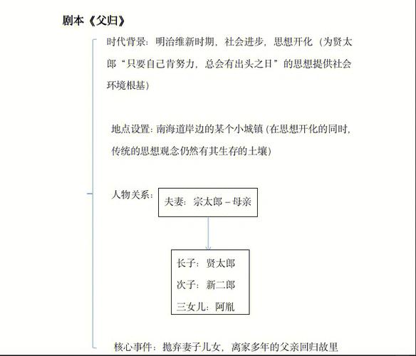 梦境之城2剧本杀答案：快速通关的秘籍与技巧