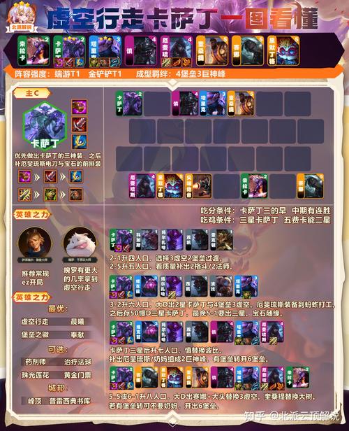 卡萨丁符文选择技巧：根据对手调整你的符文