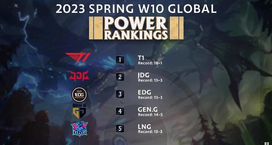 S11总决赛：EDG3:2击败DK，LPL赛区扬眉吐气！