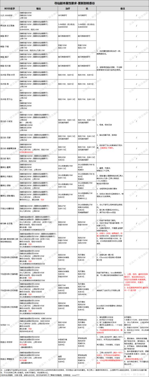 街机三国吧：超强阵容推荐，轻松通关副本！